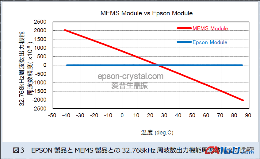 EPSON实时时钟?？橛隡EMS?？椴返难≡?> </div>
            <p>EPSON实时时钟?？橛隡EMS?？椴返难≡?/p>
            </a> </li>

<li> <a  href=