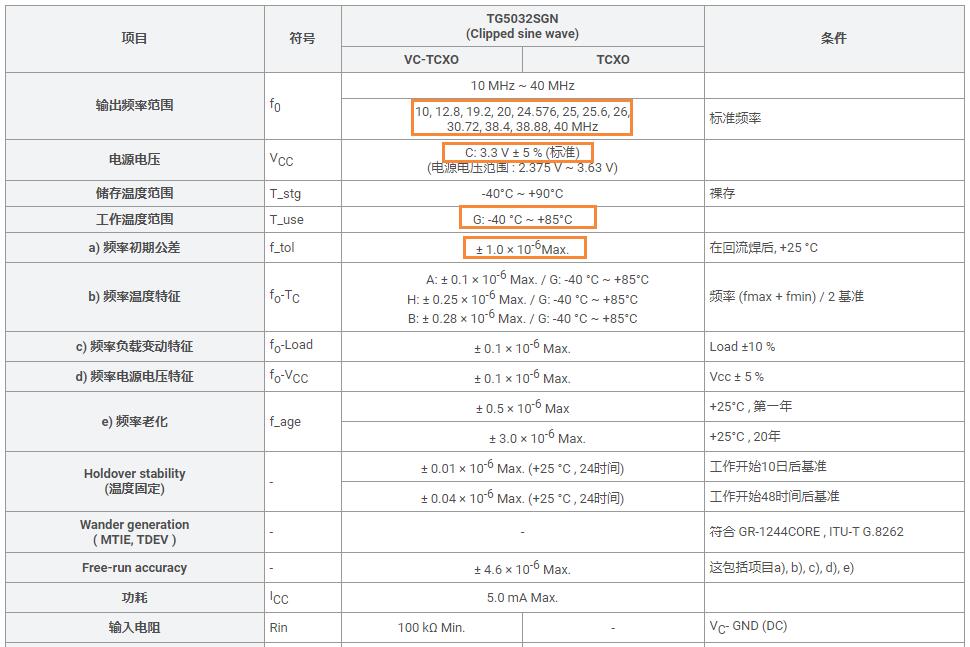 SG5032SGN温补晶振主要参数