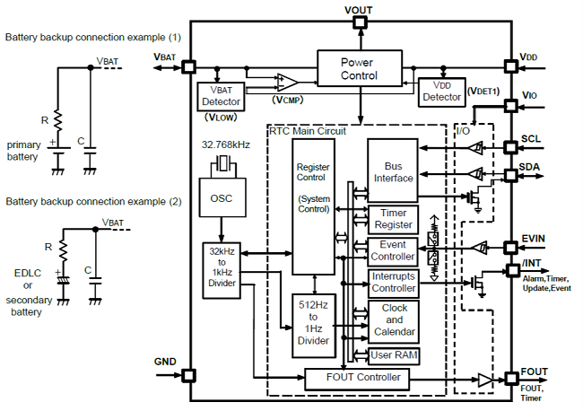 rx8111ce实时时钟?？槟诓康缏肥疽馔?gif