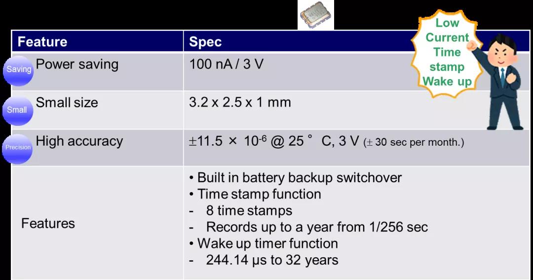 RX8111CE和RX4111CE实时时钟?？楹诵挠攀? width=