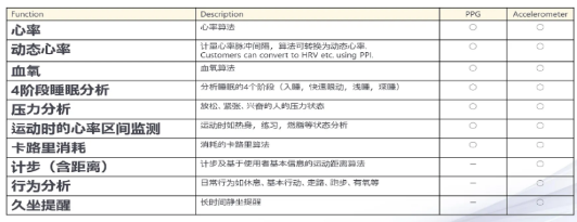 心率传感器算法库.png