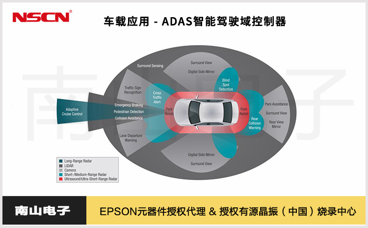 38.ADAS 智能驾驶域控制器.jpg