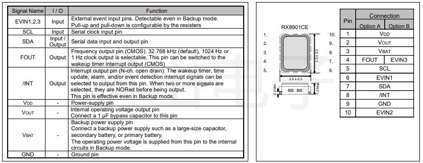 RX8901CE引脚功能与分布.png