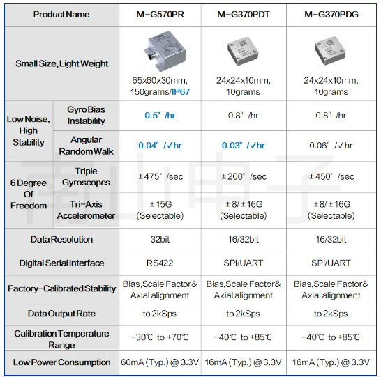 M-G570PR M-G370PDT M-G370PDG规格.jpg