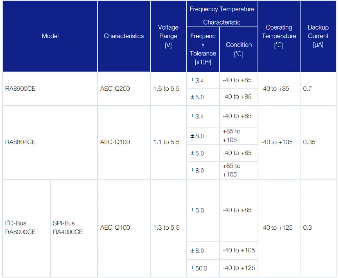 Type3 汽车级产品.png