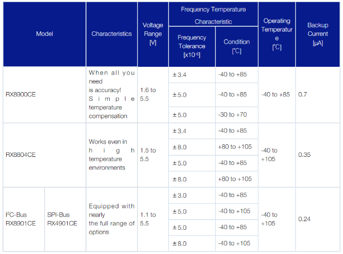 Type2 高稳定性产品.png