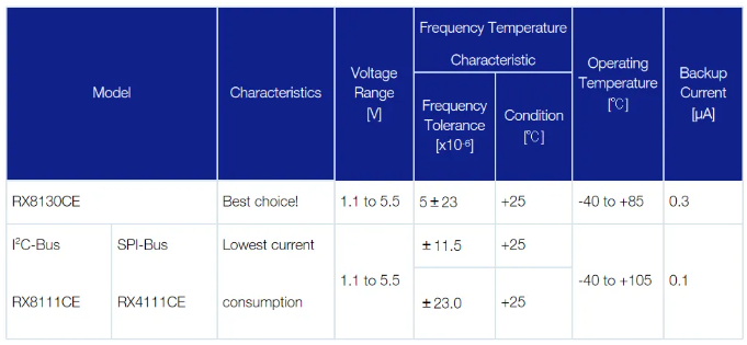 Type1 通用稳定性产品.png