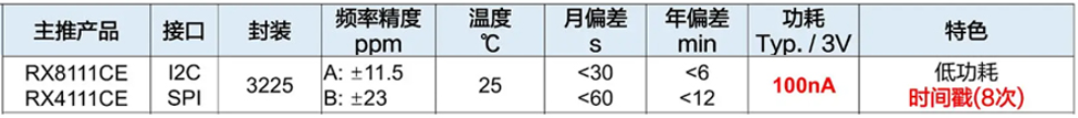 RX8111CE，RX4111CE.png
