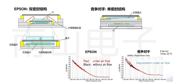 EPSON TCXO优势-.jpg