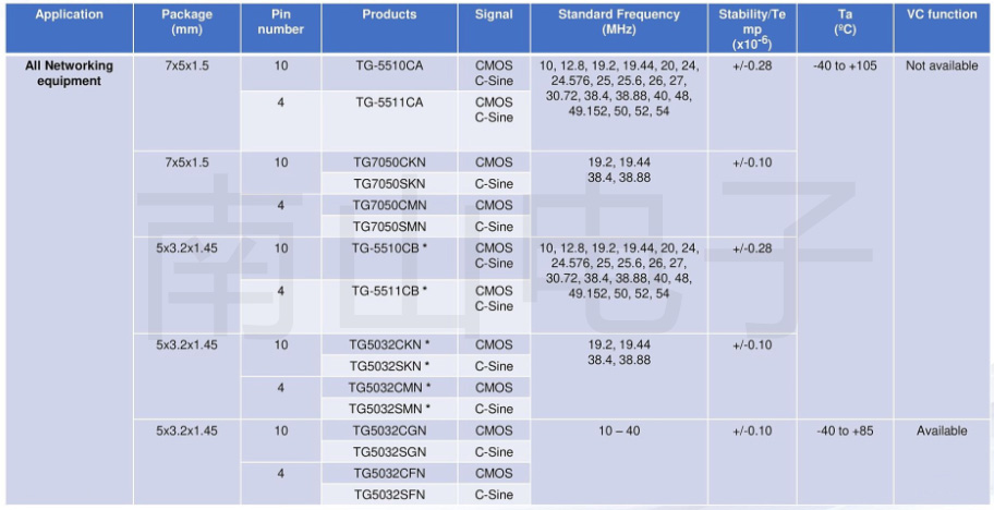 EPSON网络应用TCXO产品.jpg
