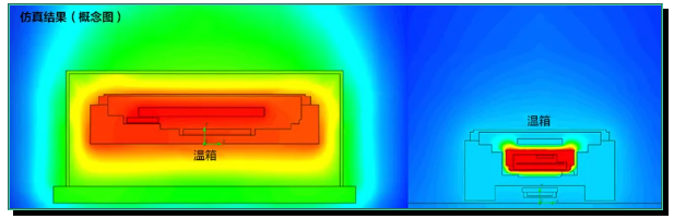 早期产品：0.43W@25℃    新开发的产品：0.2W@25℃.png