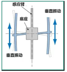 3.科里奥利力作用于驱动臂.png