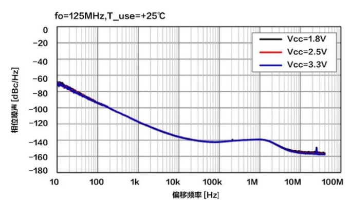 SG2016CBN SG2520CBN相位噪声.png