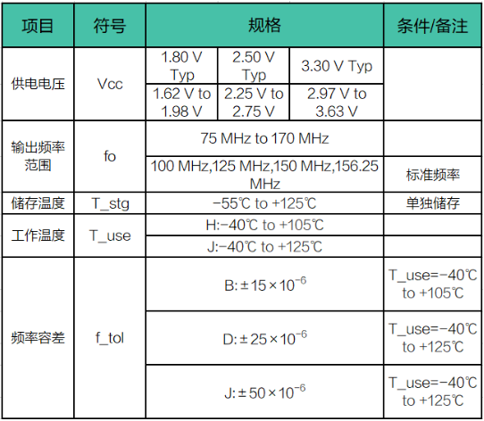 SG2016CBN SG2520CBN参数.png
