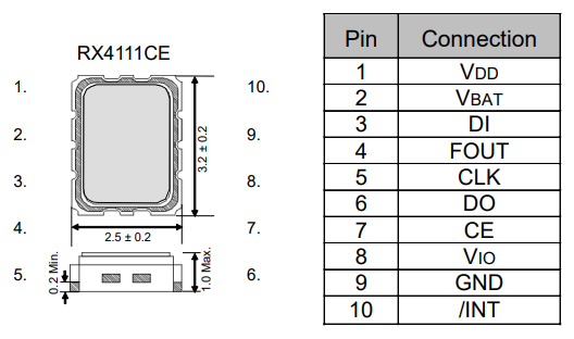 RX4111CE管脚分布.png