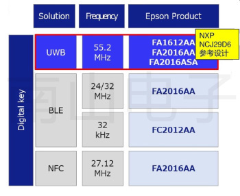 UWB 爱普生晶振.jpg