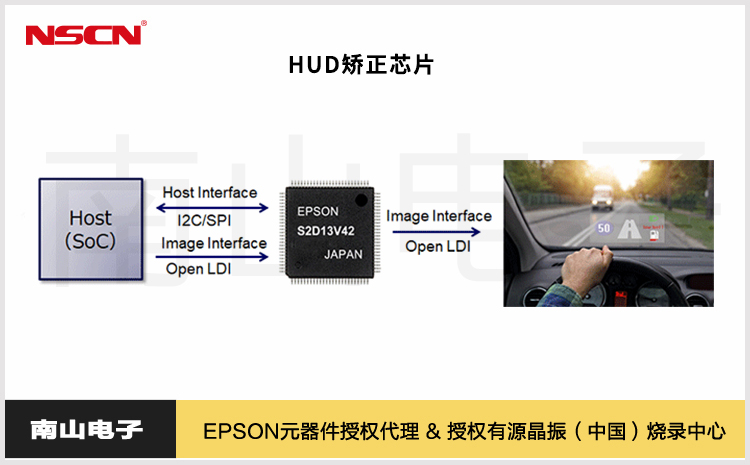 37.爱普生抬头显示控制器HUD芯片.jpg