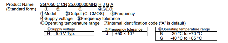 SG7050CCN命名规则.png