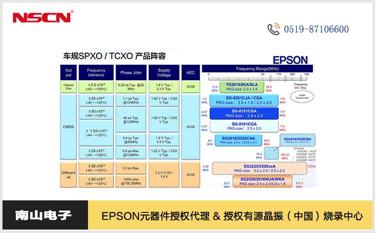 爱普生车规SPXO、TCXO产品阵容全面满足汽车电子应用对高精度时钟的需求