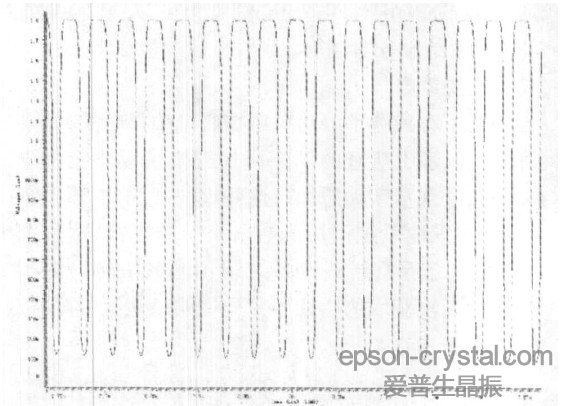 图8  用反相器整形后输出时钟波形。