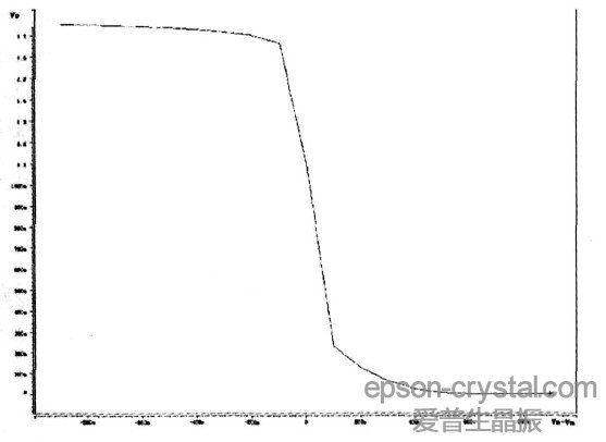 图6  比较器的传输特性曲线