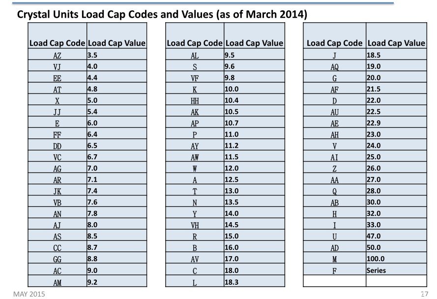 爱普生晶振编码规则中负载电容字母的含义